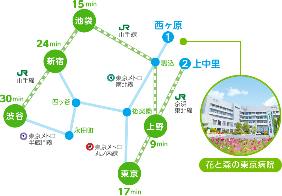 花と森の東京病院 アクセスマップ
